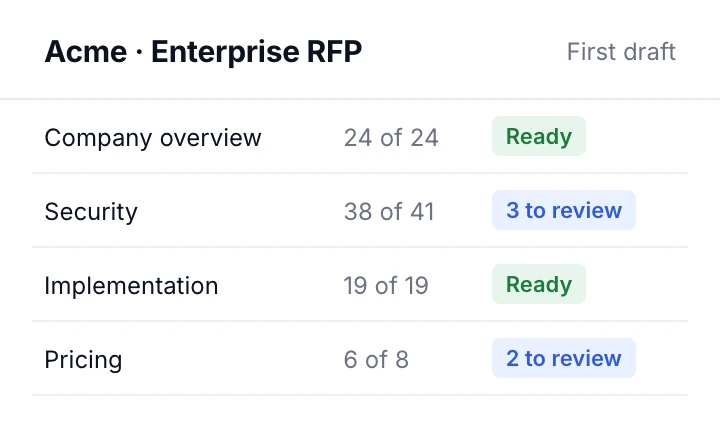 Example first draft of an RFP: sections ready or with a few questions left to review
